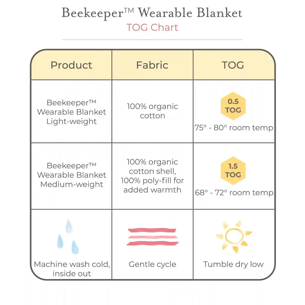 Hello Moon Quarry Organic Lightweight Beekeeper Wearable Baby Blanket